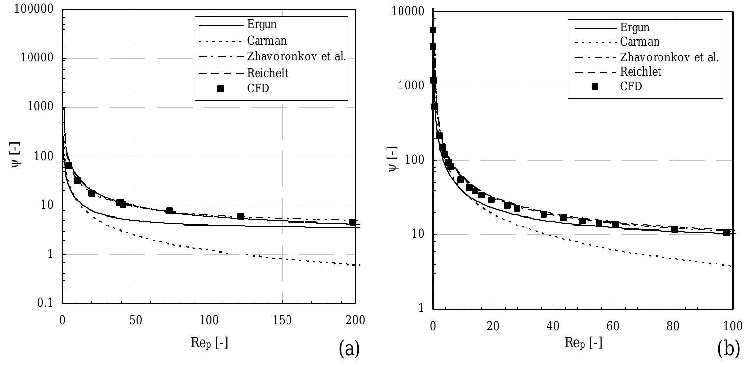 In fig. 3a, the velocity distribution in a cross-section of