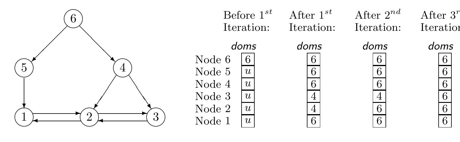 (PDF) A Simple, Fast Dominance Algorithm