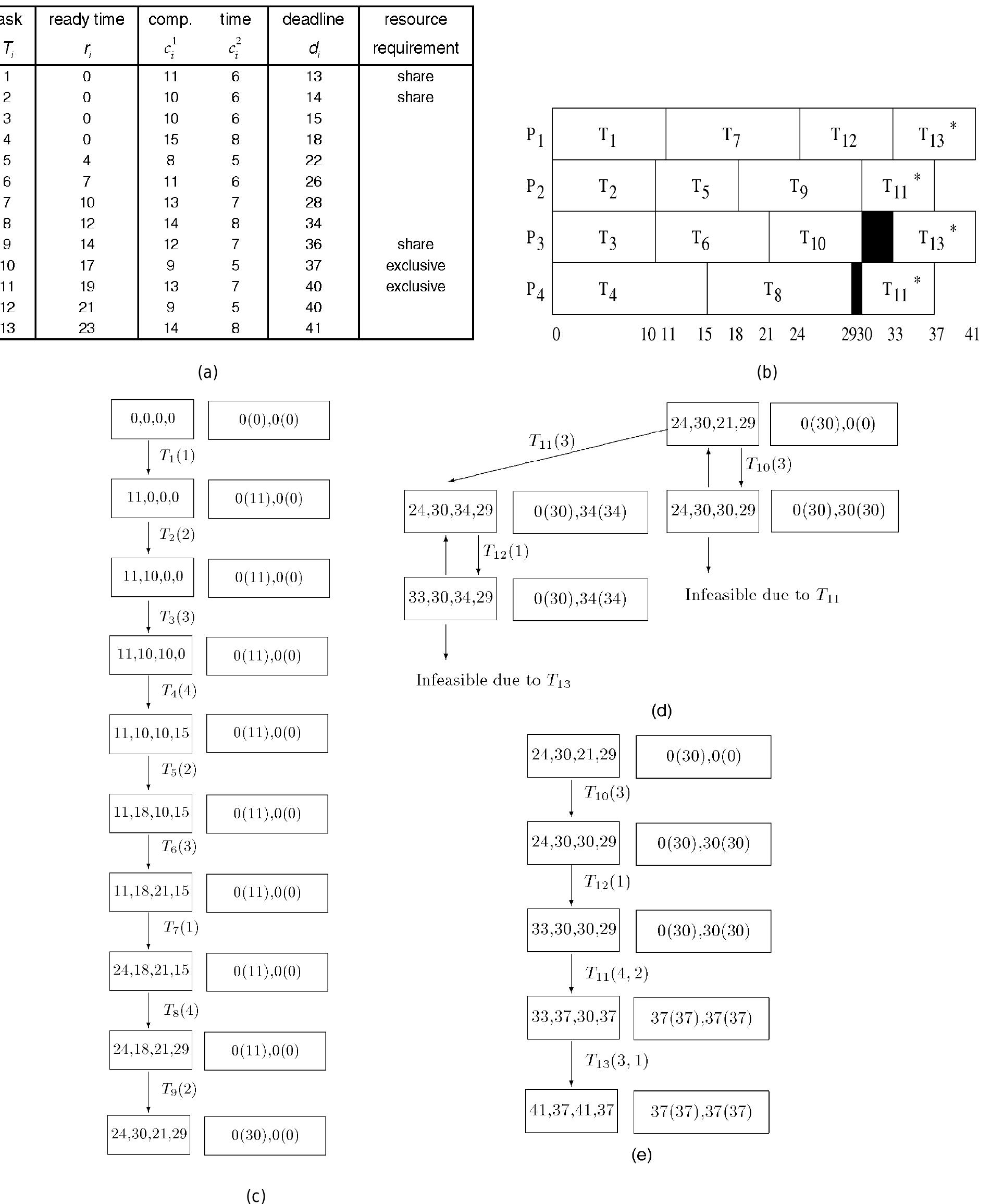 (PDF) An efficient dynamic scheduling algorithm for multiprocessor real ...