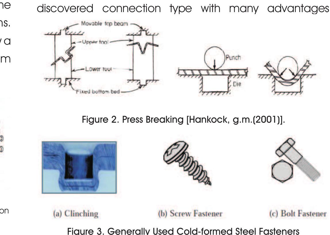 Figure 3 - A STUDY ON COLD FORMED STEEL BEAMS-A REVIEW