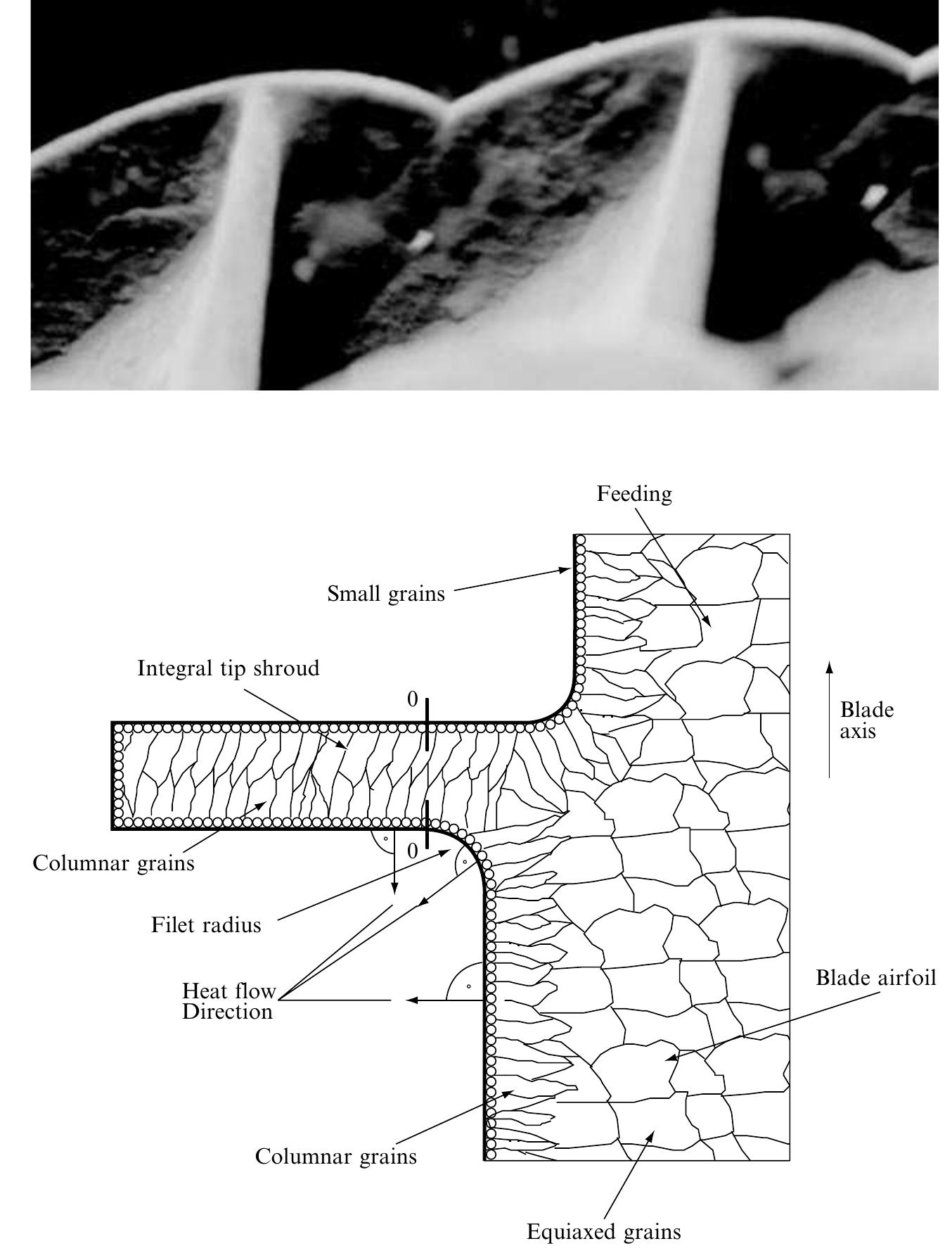 Columnar Splitting Figure 3 - from Failure analysis of gas turbine last stage