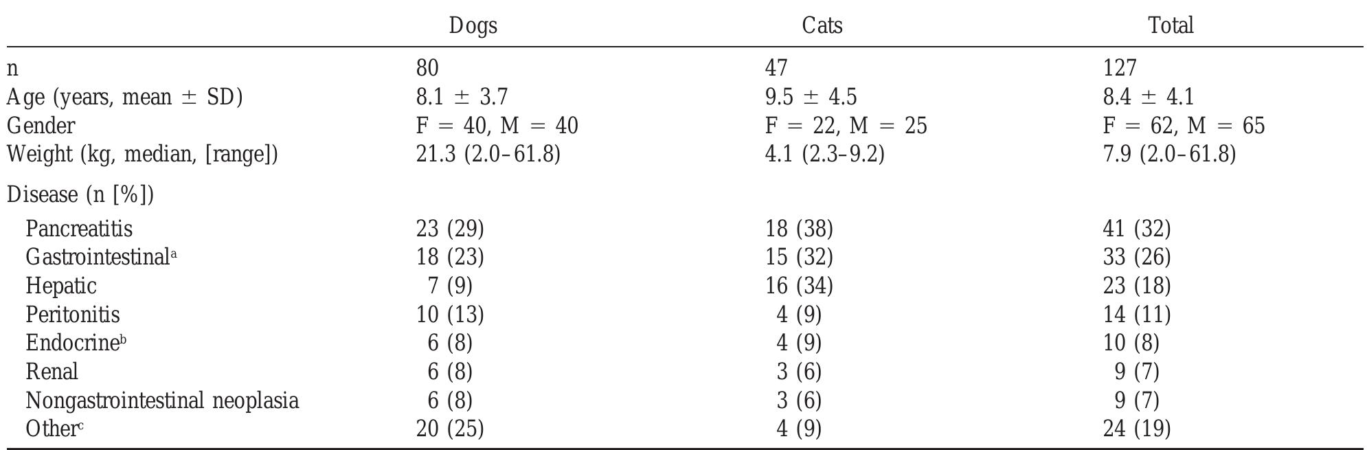 Can Parenteral Nutrition Supply Calories Nutrients And Lipids Dogs? Essential Guide