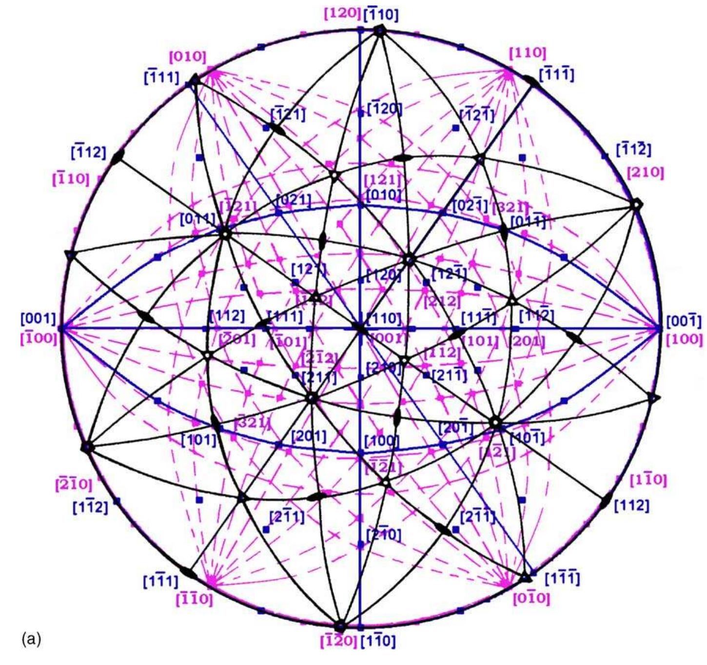 Matrix Phase Plane Example (a) a multibeam micrograph showing the morphology of