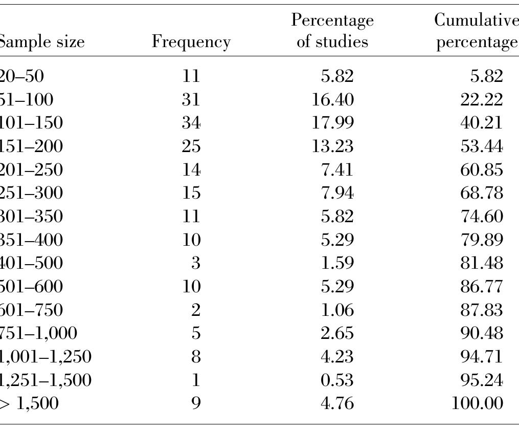 Sample Size In Experiments Example Table 1 - from Required Sample Size to Detect the Mediated