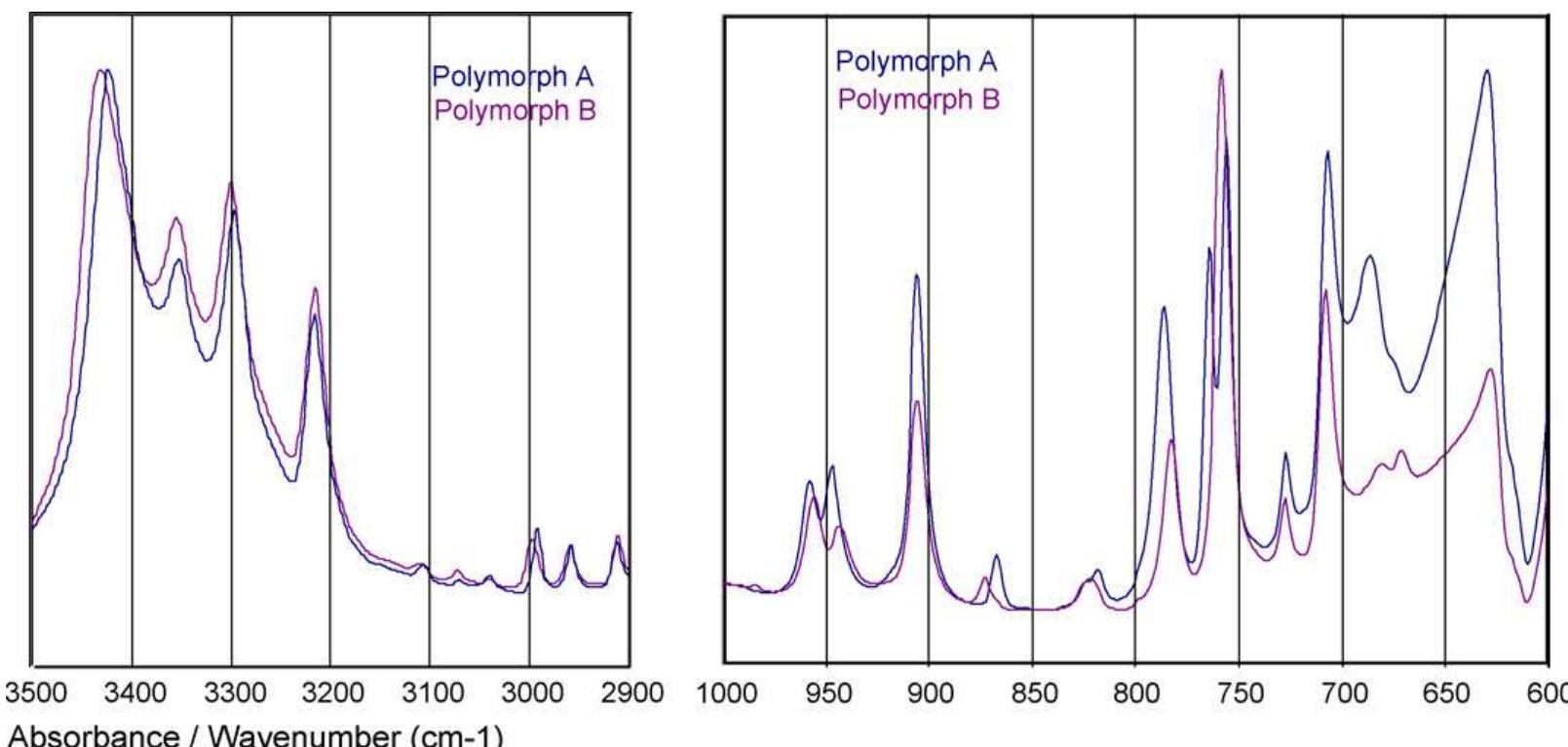 (PDF) Quantitative determination of polymorphic impurity by X-ray ...