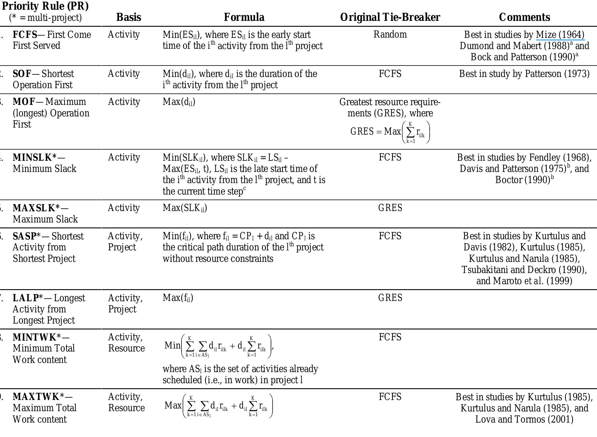 (PDF) Resource-constrained multi-project scheduling: Priority rule ...