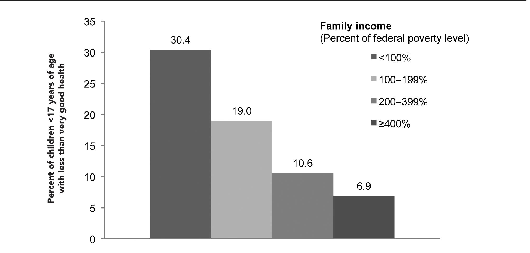 (PDF) The social determinants of health: it's time to consider the ...