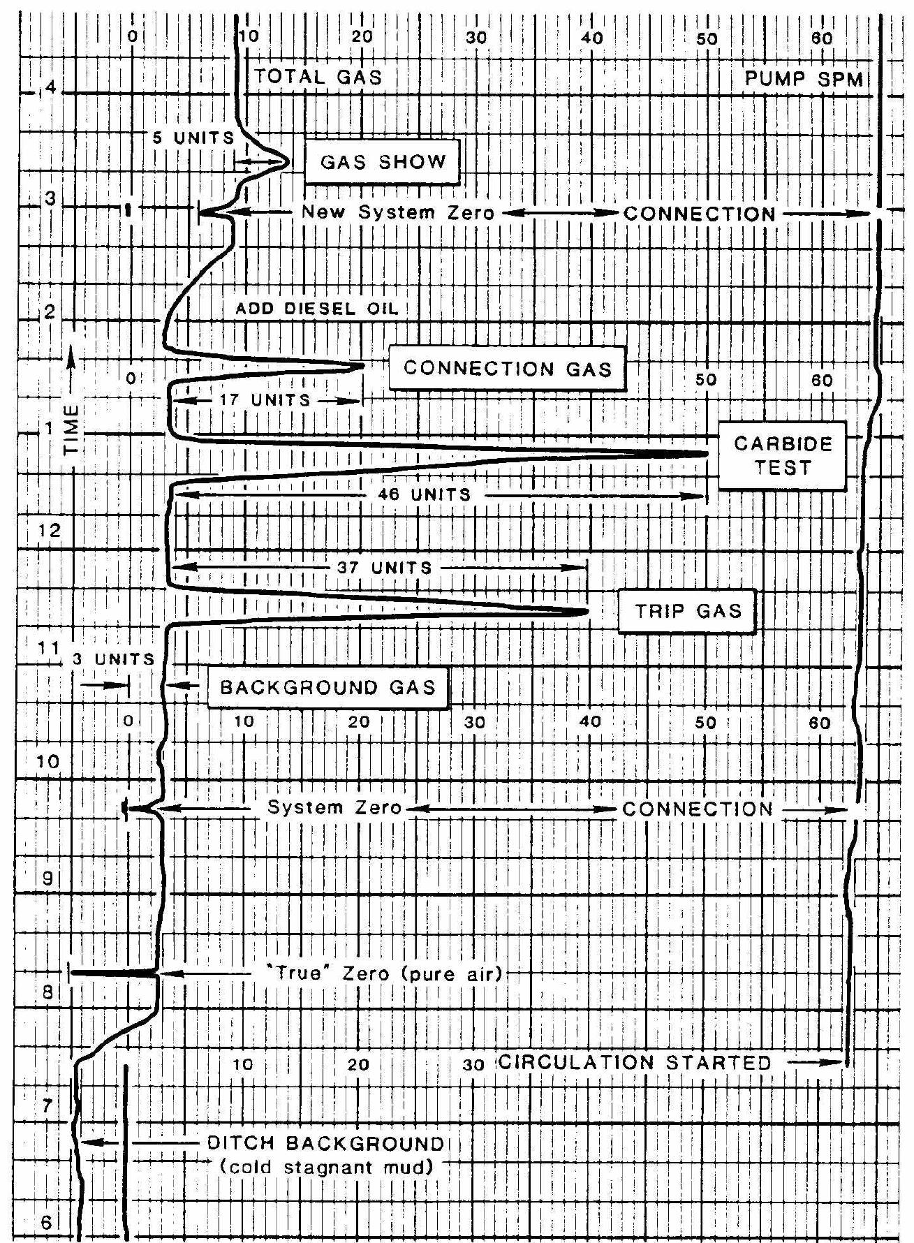 Gas Buster Chart.pdf -1: example gas chart showing various gas types