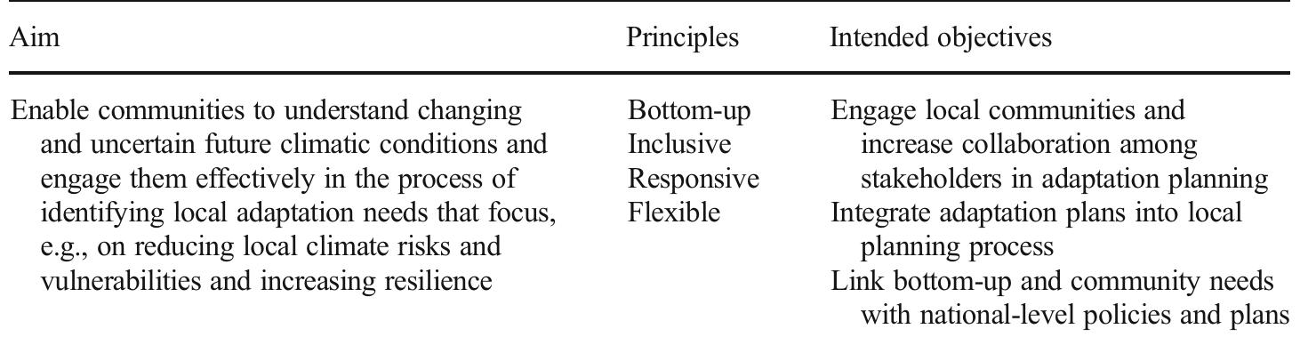 (PDF) Effectiveness of the Local Adaptation Plan of Action to support ...