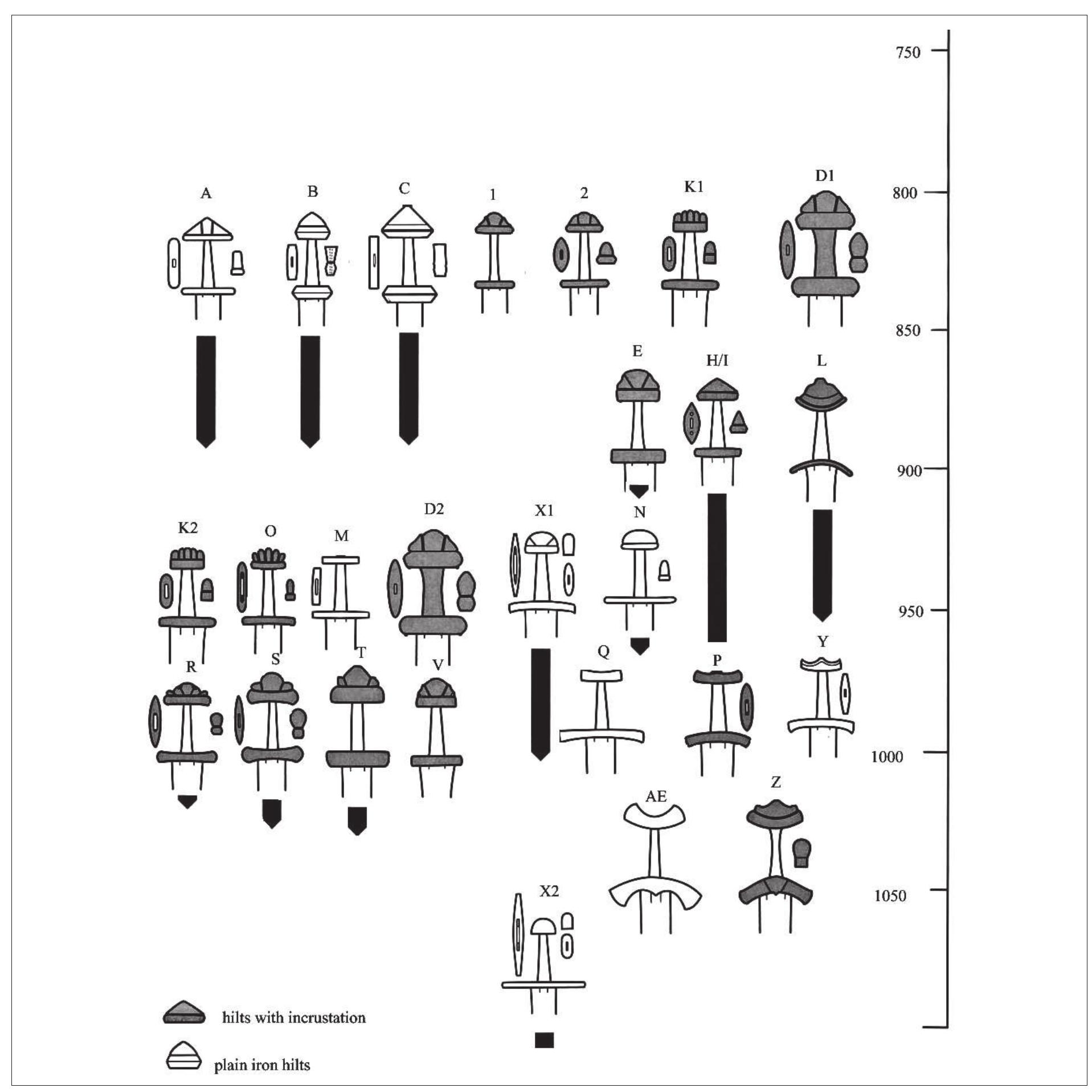 Figure 38. Viking Age sword-types. 