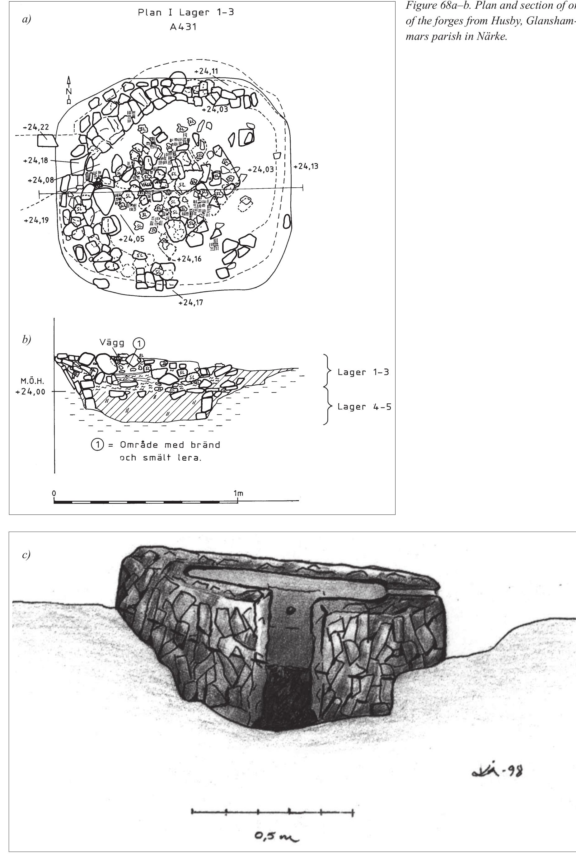 Figure 68c) Reconstruction Eva Hjdrthner-Holdar. Drawing by Kerstin Aberg. 