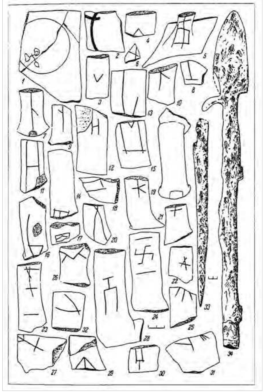 Figure 99. Khazarian “tamga” symbols, after Edberg 2001. 