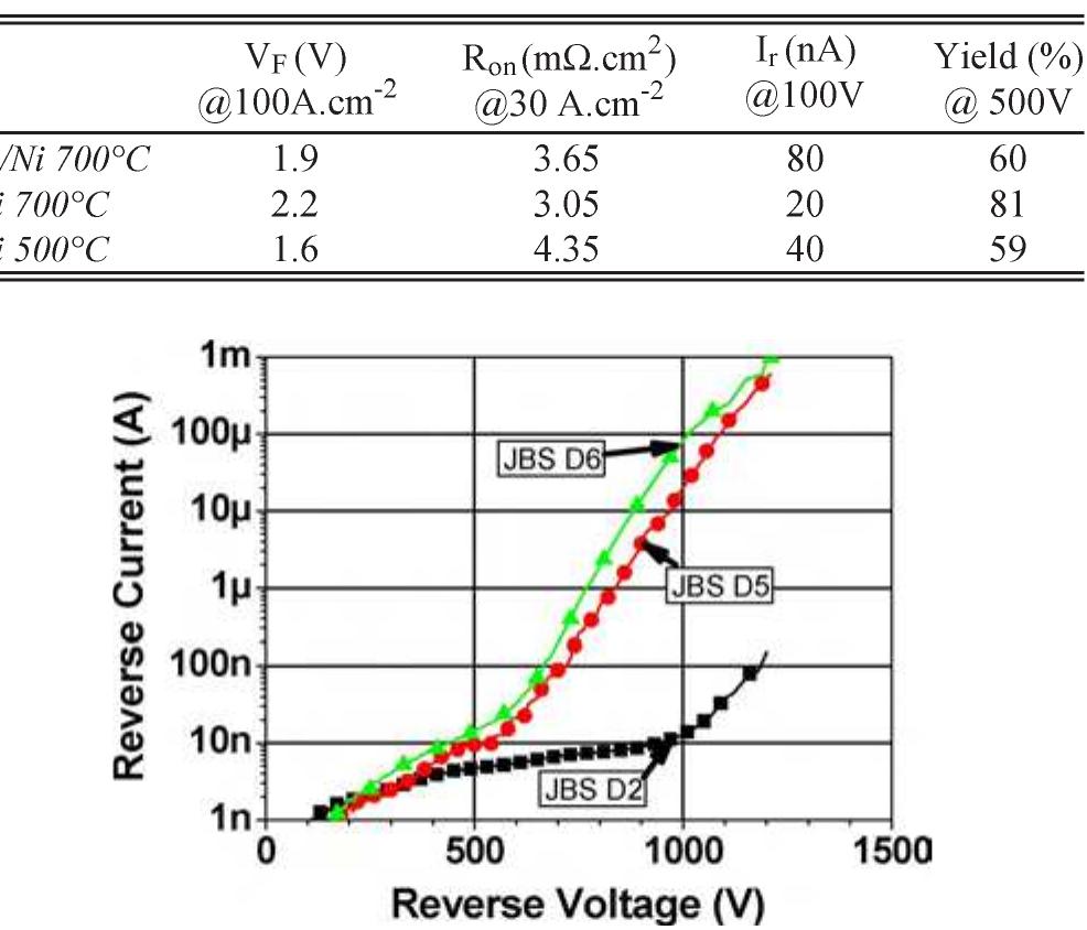 (PDF) Bipolar Conduction Impact on Electrical Characteristics and ...