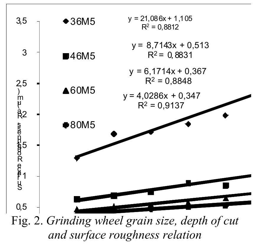 (PDF) An Investigation into the Influences of Grain Size and Grinding ...