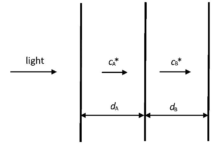 Science Light Divide Speed Example Figure 1 - from Refractive Index of Liquid Mixtures: Theory