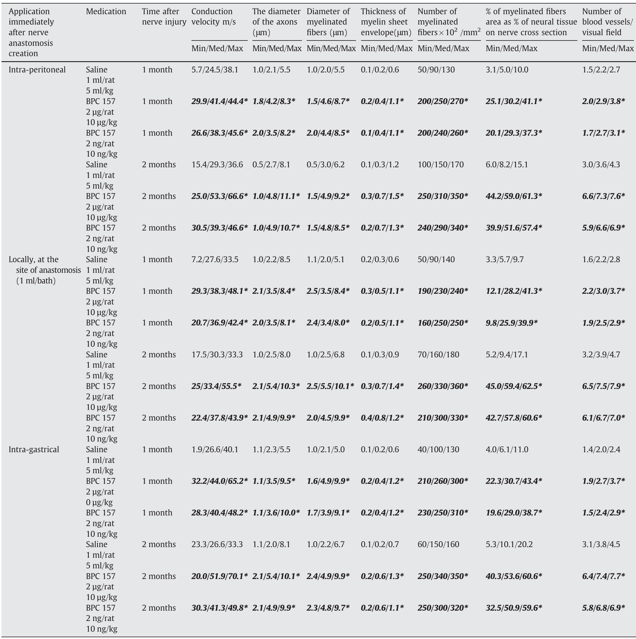 bpc 157 and diarrhea Naples, FL Physician Highlights Benefits of BPC-157 Peptide