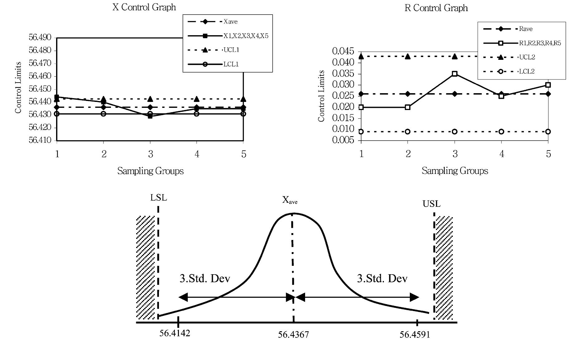 Graph Xr The x—r graphics and normal distribution curve for the