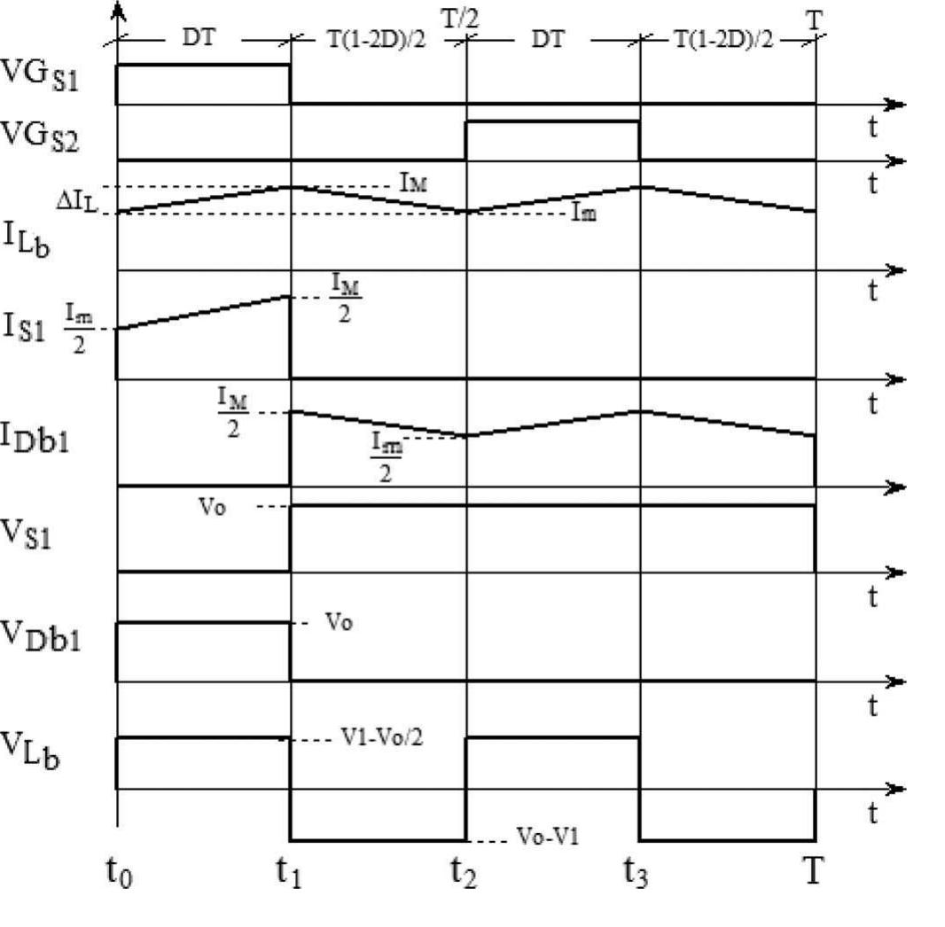Figure 4 - Power Factor Correction Boost Converter Based on