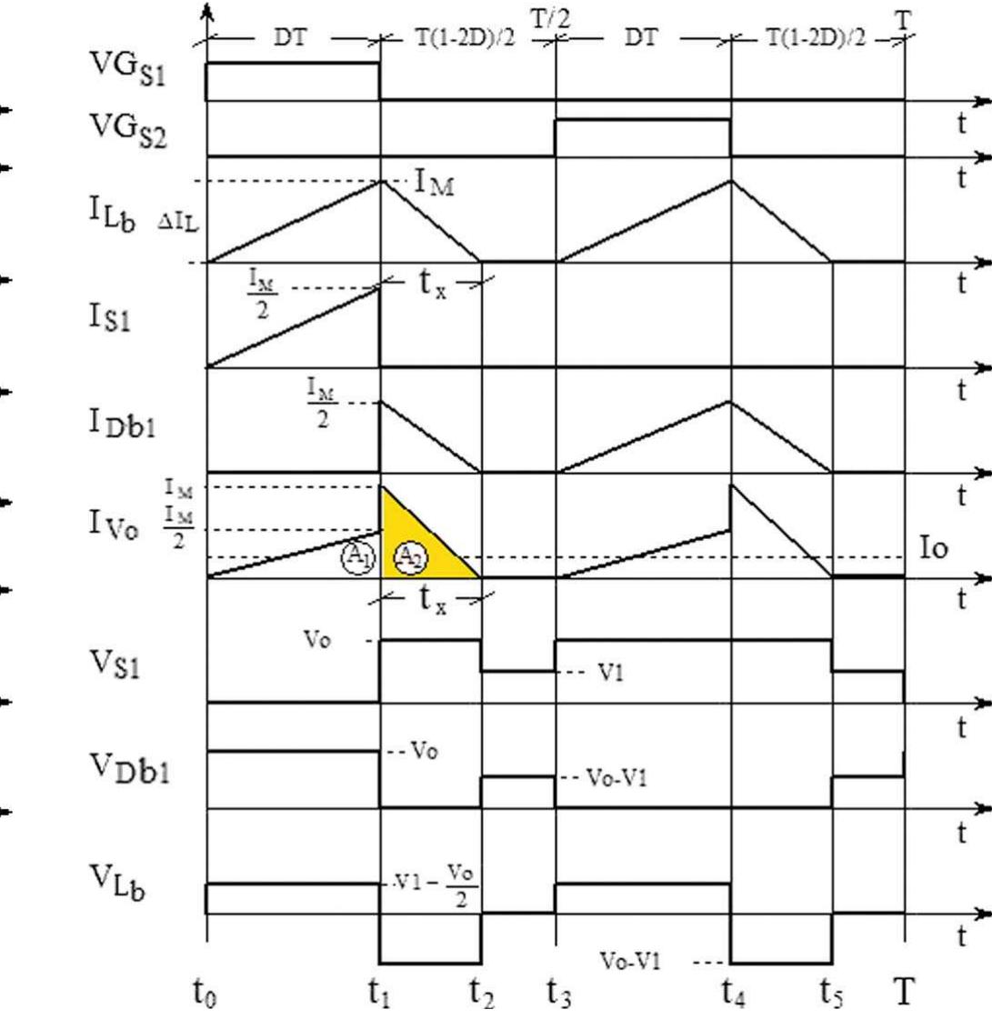 Figure 6 - Power Factor Correction Boost Converter Based on