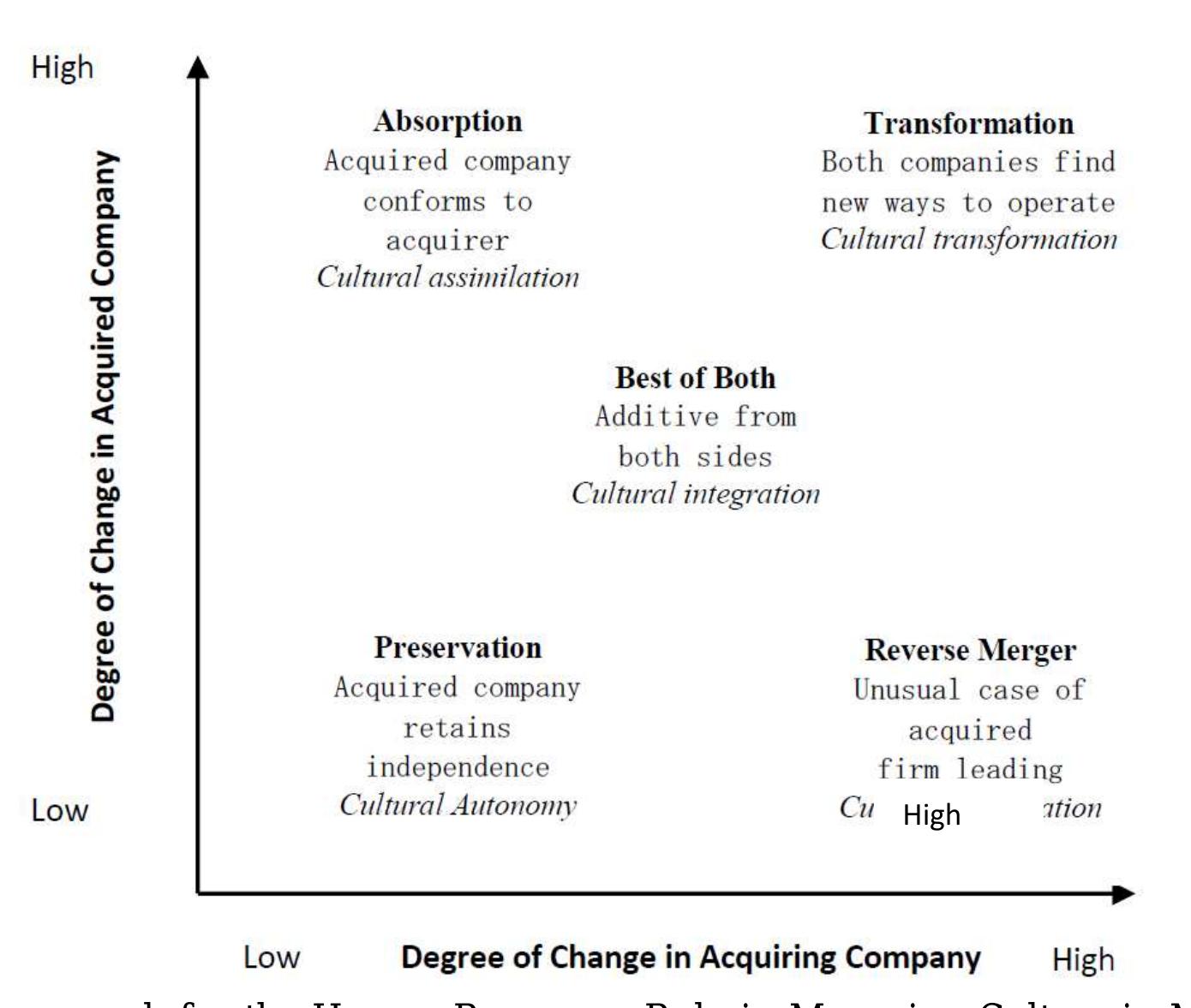 (PDF) SUPPRESSION ON ORGANIZATIONAL CULTURE IN MERGERS AND ACQUISITIONS ...