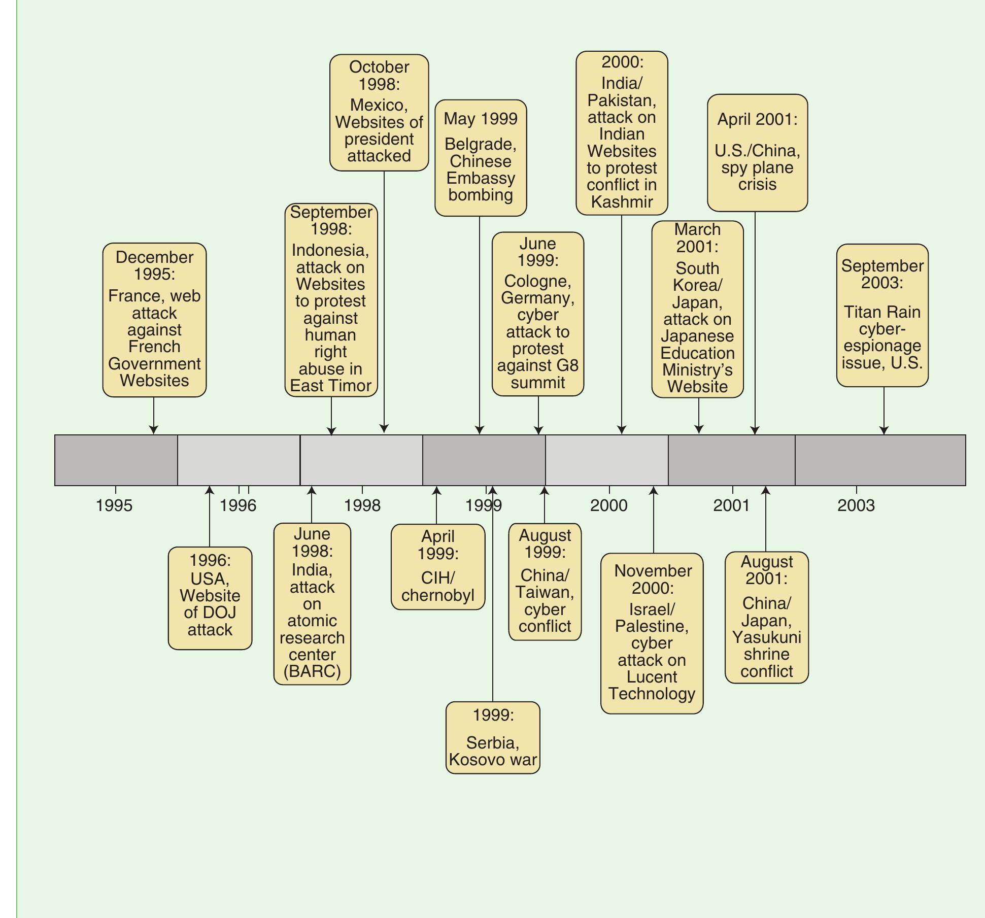 Figure 4 - from Dimensions of Cyber-Attacks: Cultural,