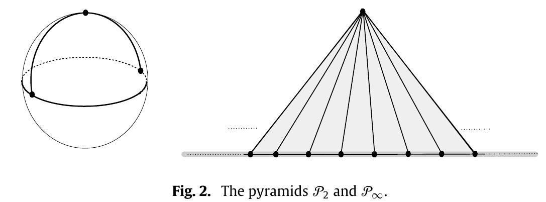 The flag graph for the pyramid 5, with labeled flags