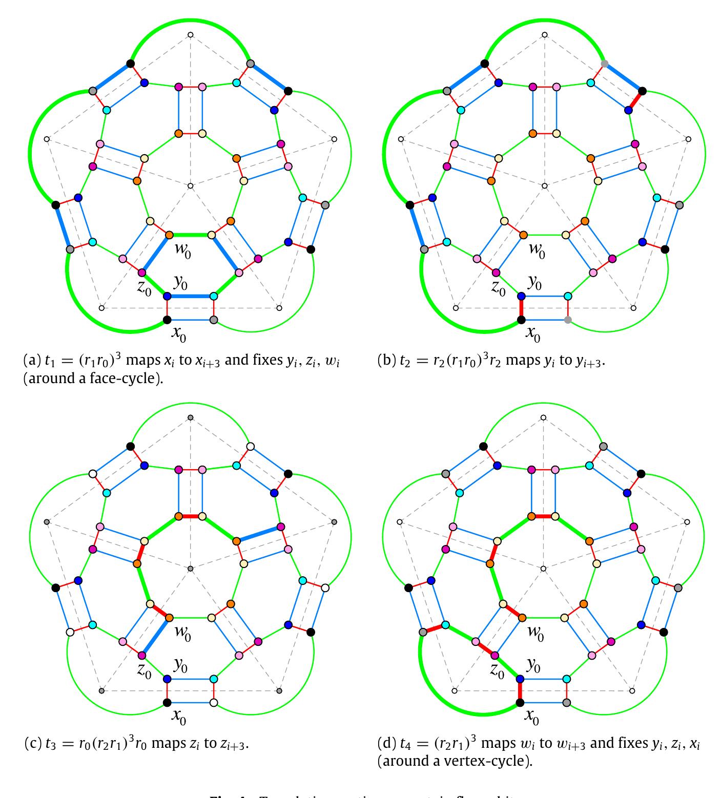 The flag graph for the pyramid 5, with labeled flags