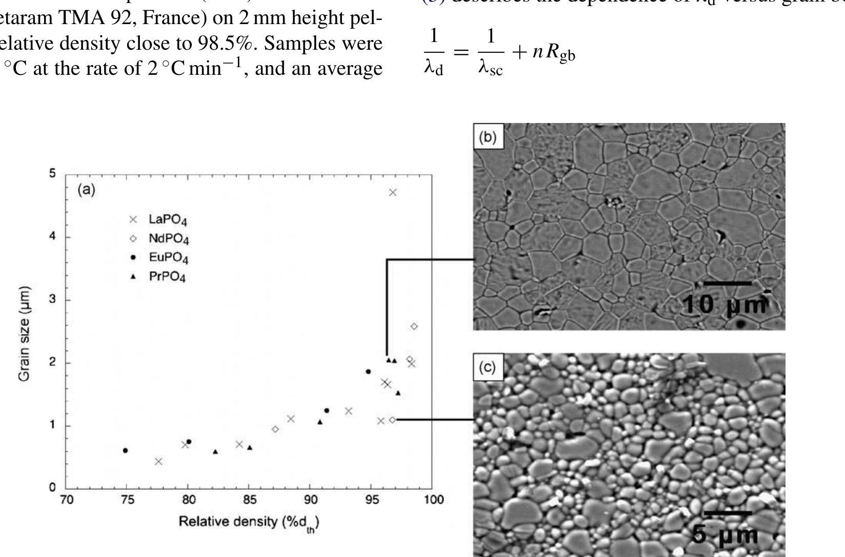 (PDF) Microstructural dependence of the thermal and mechanical ...