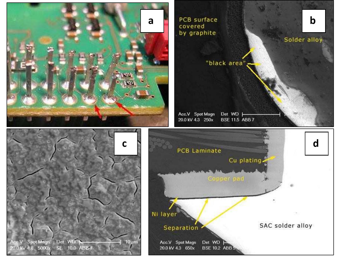 Solderability Problem (PDF) Lead-free solder materials-state of art and perspectives for the ...
