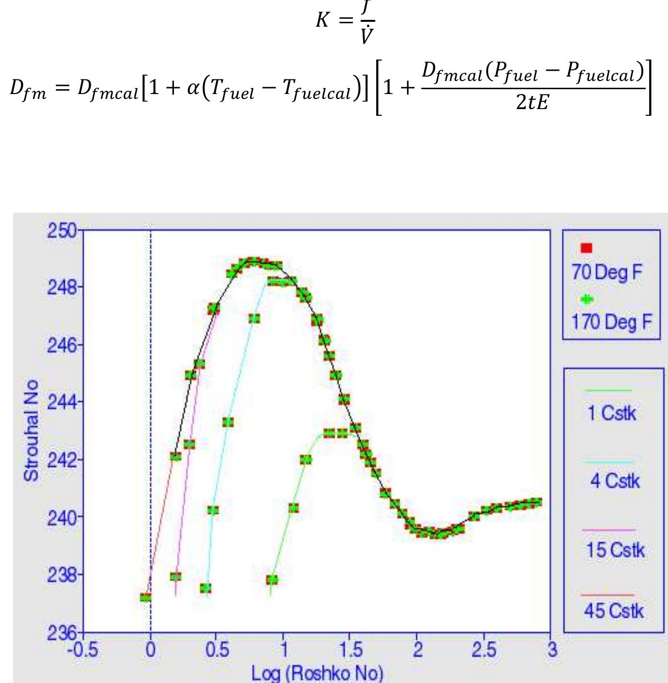 Figure 13 - A Method for Performance Analysis of a Ramjet