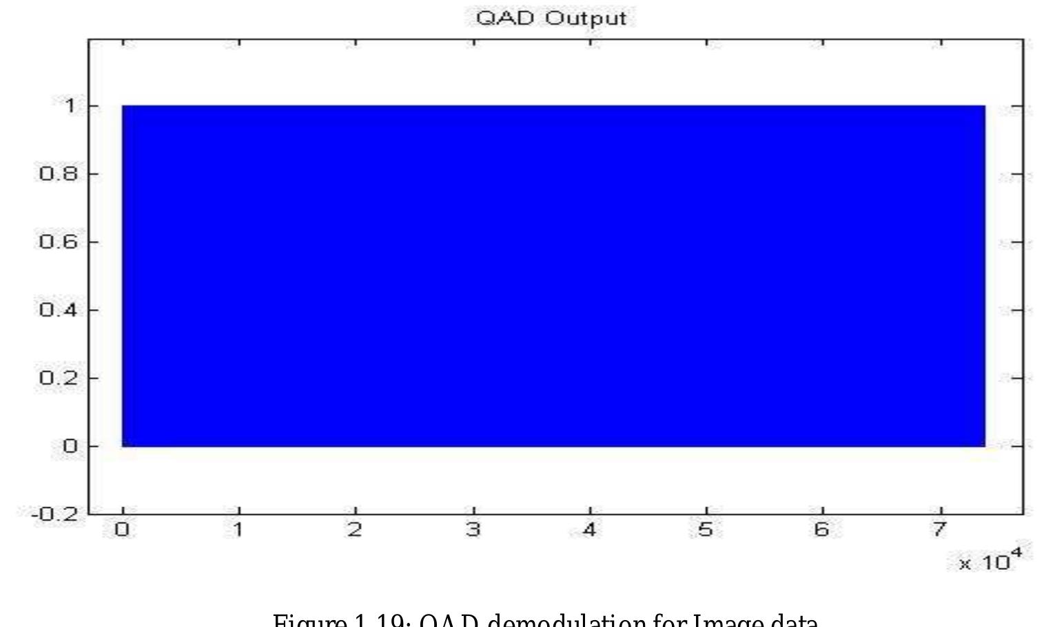 (PDF) Implementation the Technique of Orthogonal Frequency Division ...