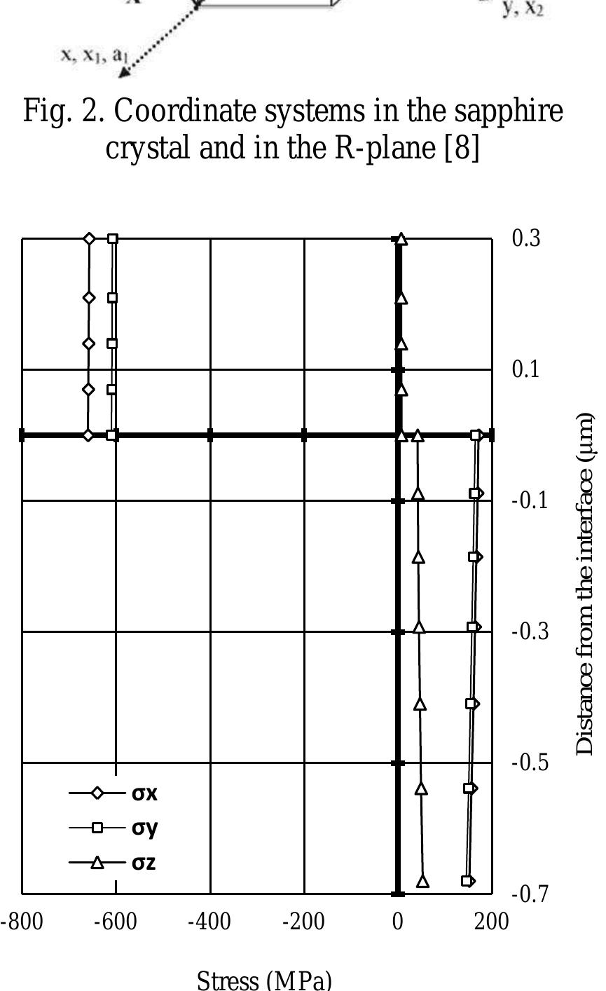 (PDF) Finite element simulation of the residual stresses in high ...