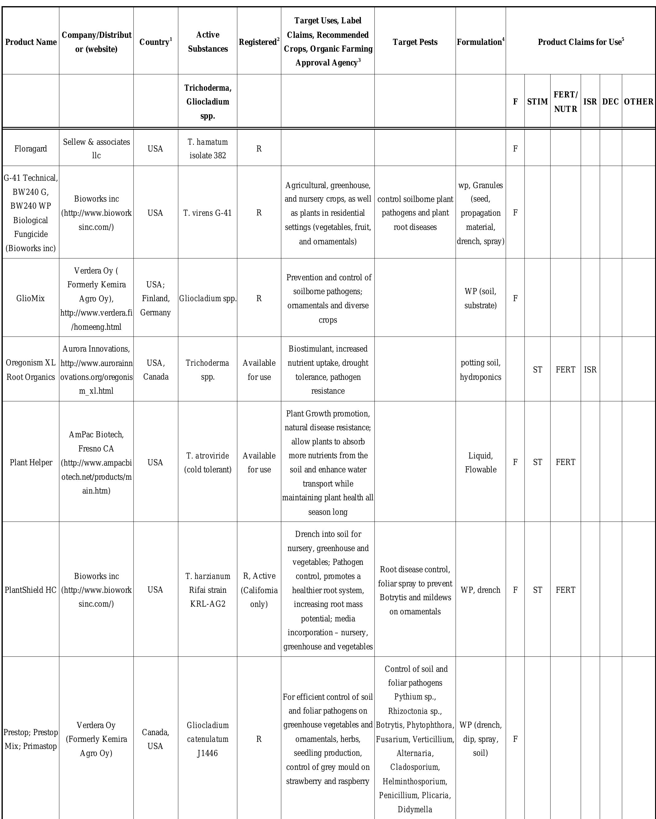Cms Appendix 1 Appendix 1. contd...