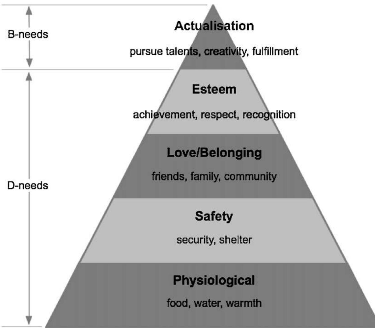 Figure 1 - from Built cultural heritage and sustainable