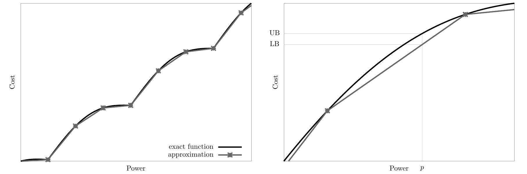 Valve Point Loading (PDF) Unit commitment with valve-point loading effect