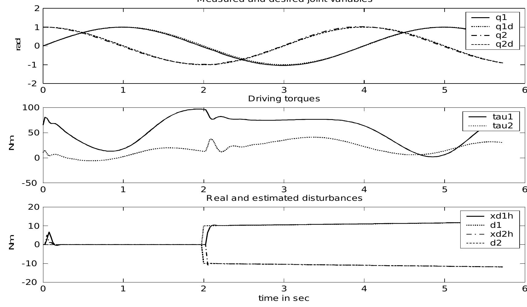 (PDF) Nonlinear model predictive control of robots, cranes and vehicles