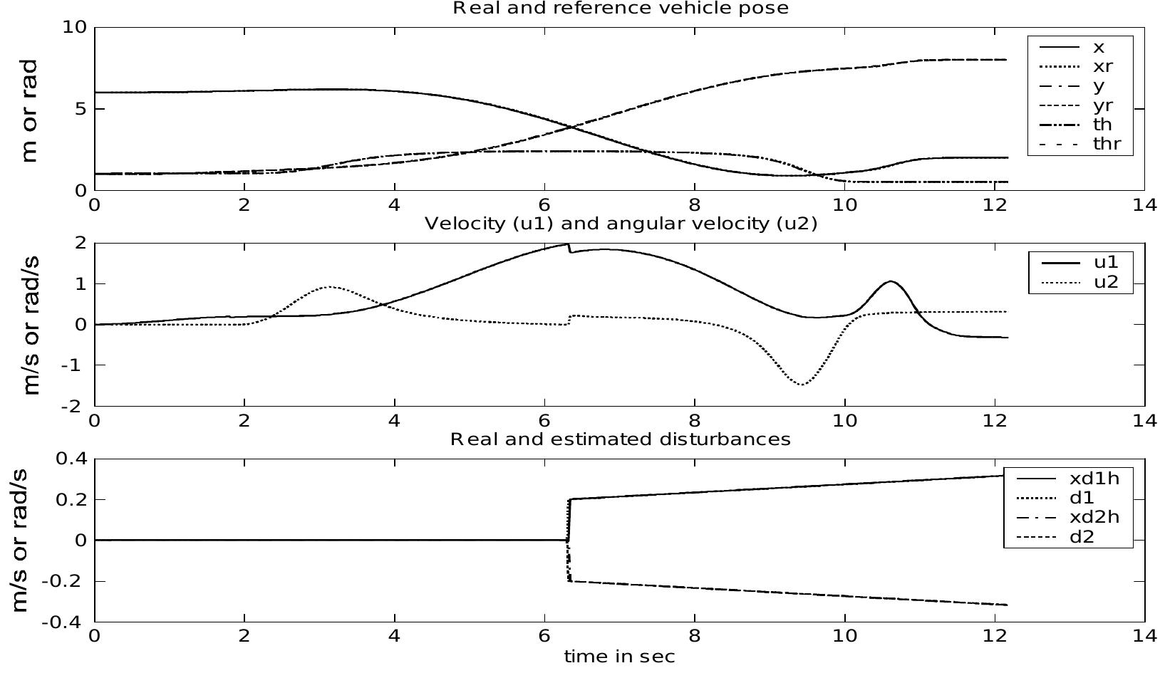 (PDF) Nonlinear model predictive control of robots, cranes and vehicles