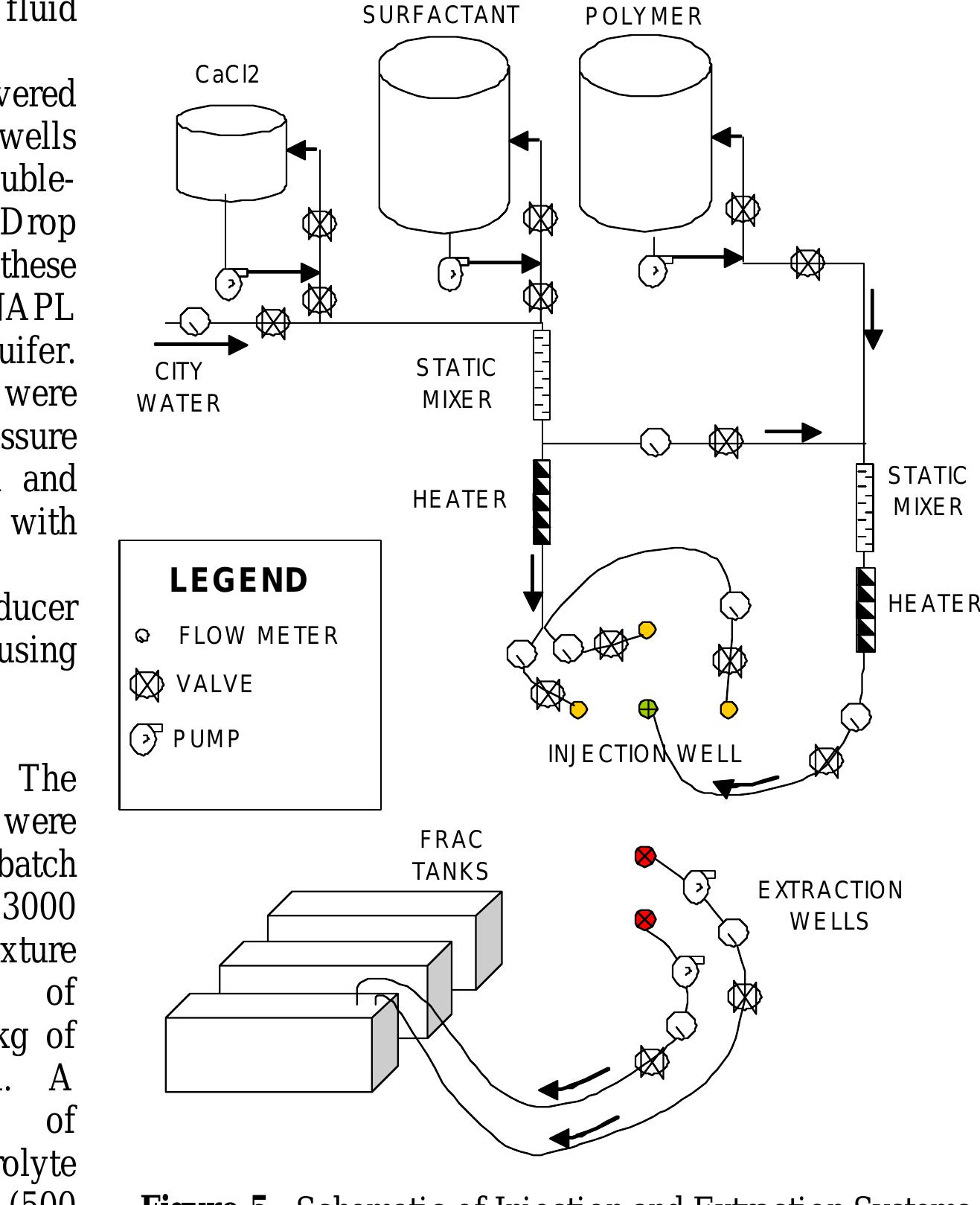 Bijectivity Test (PDF) IN-SITU REMEDIATION OF COAL-TAR IMPACTED SOIL BY POLYMER ...