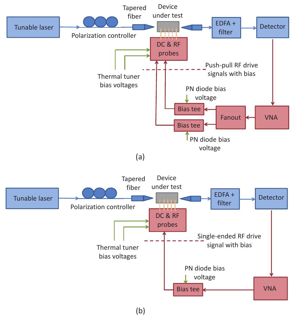 S6. schematics of the s21 measurement setups for (a)