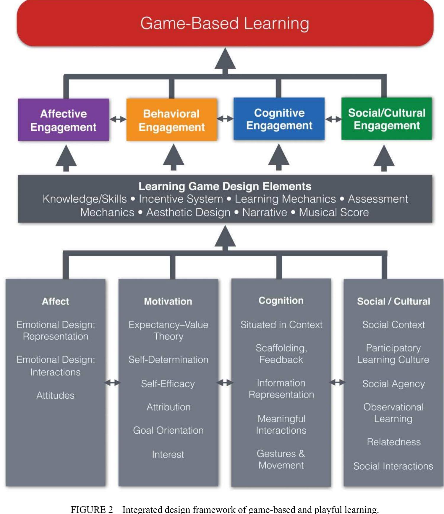 (PDF) Foundations of Game-Based Learning
