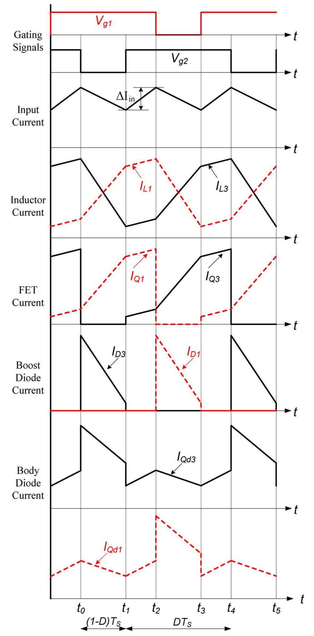 (PDF) A High-Performance Single-Phase Bridgeless Interleaved PFC ...