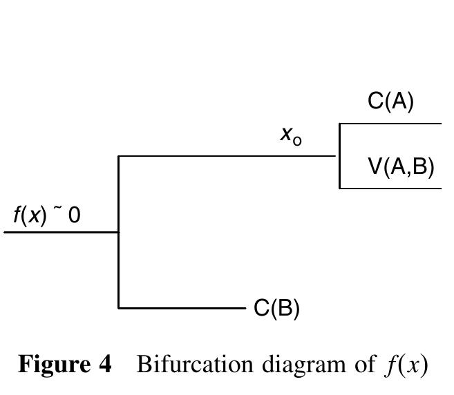 Elf Localized (PDF) Understanding and using the Electron Localization Function (ELF)