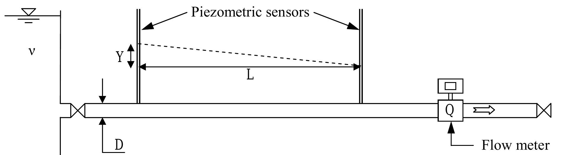 (PDF) Uncertainty in Experimental Evaluation of Chezy- Strickler ...
