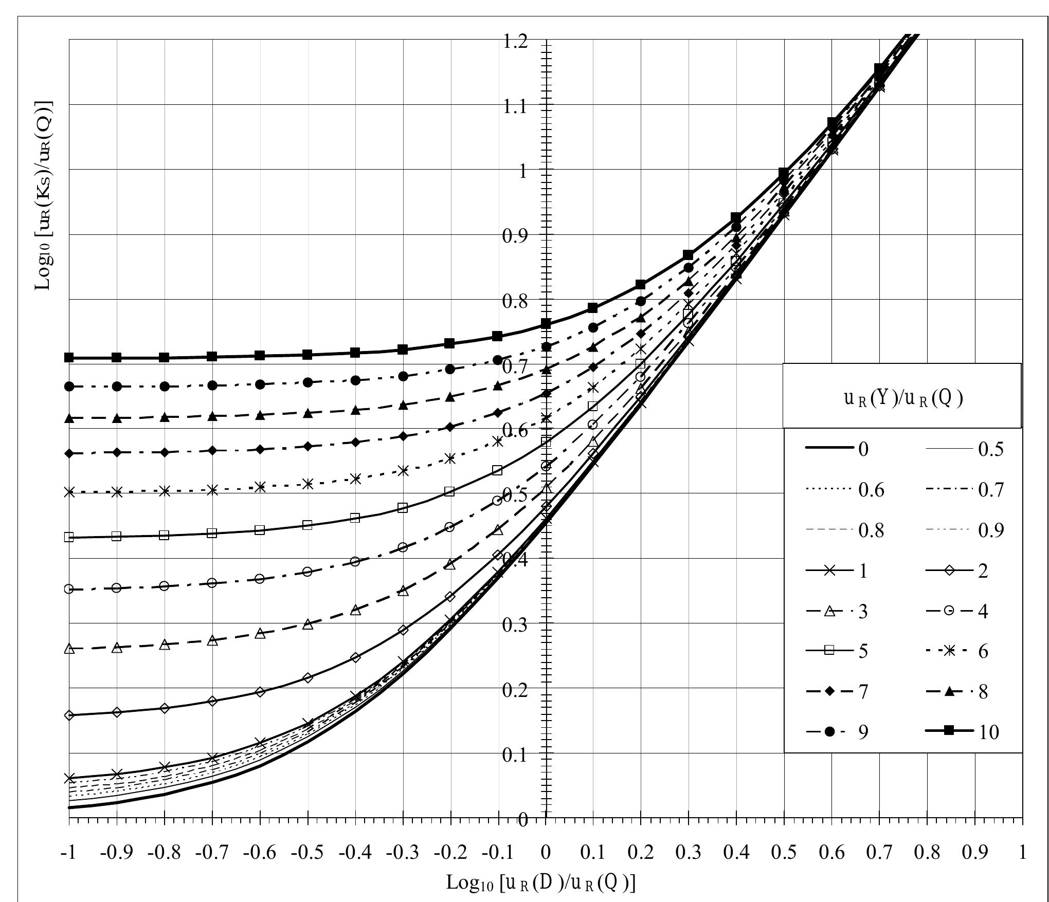 (PDF) Uncertainty in Experimental Evaluation of Chezy- Strickler ...