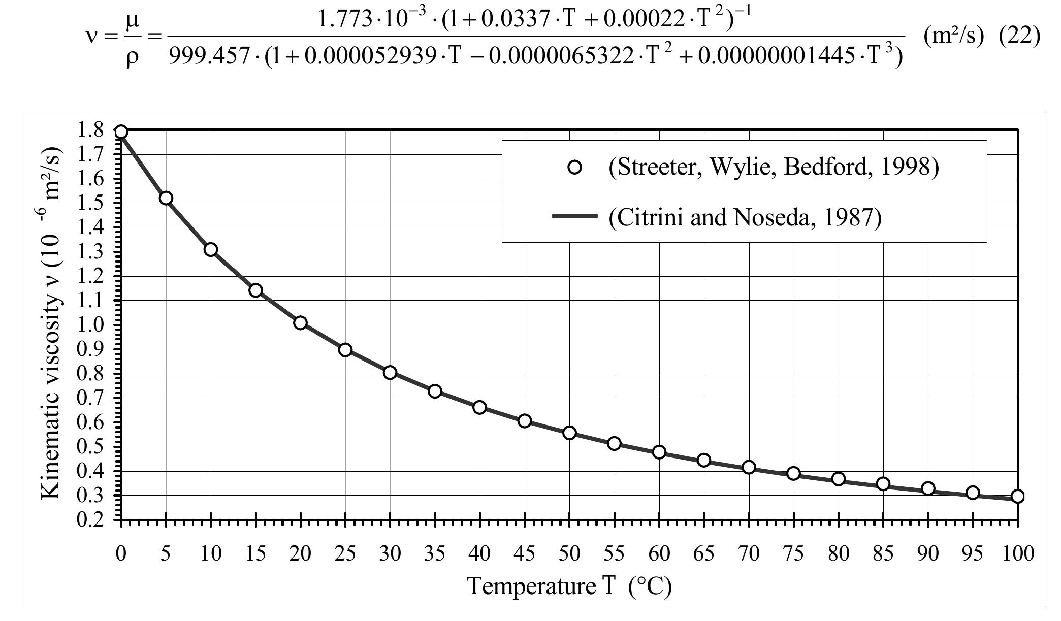 (PDF) Uncertainty in Experimental Evaluation of Chezy- Strickler ...