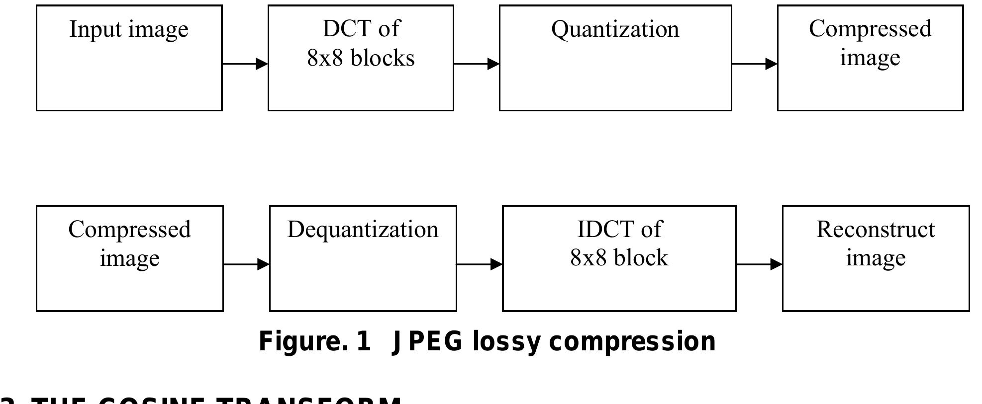 Jpeg Method (PDF) IMAGE COMPRESSION BASED MODIFIED JOINT PHOTOGRAPHIC EXPERTS GROUP ...