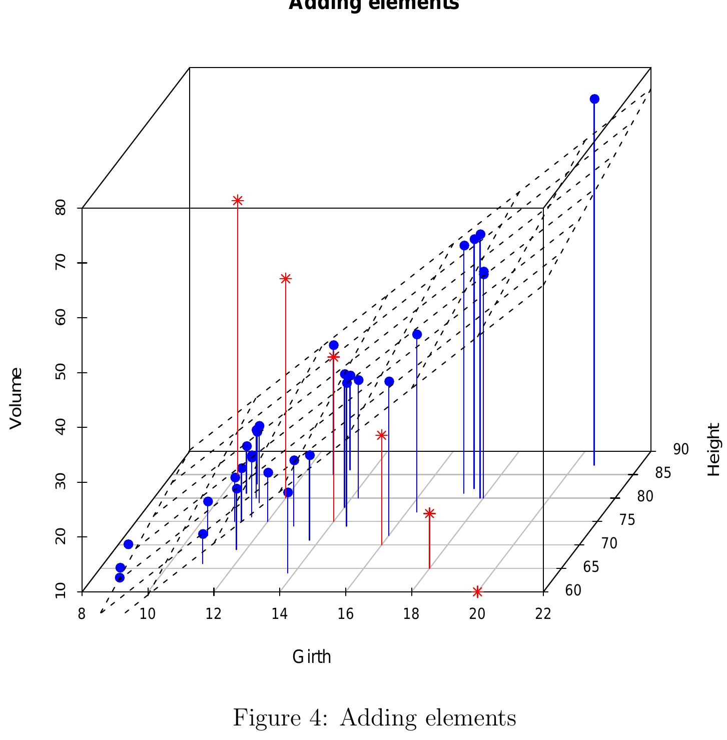 (PDF) scatterplot3d - An R Package for Visualizing Multivariate Data