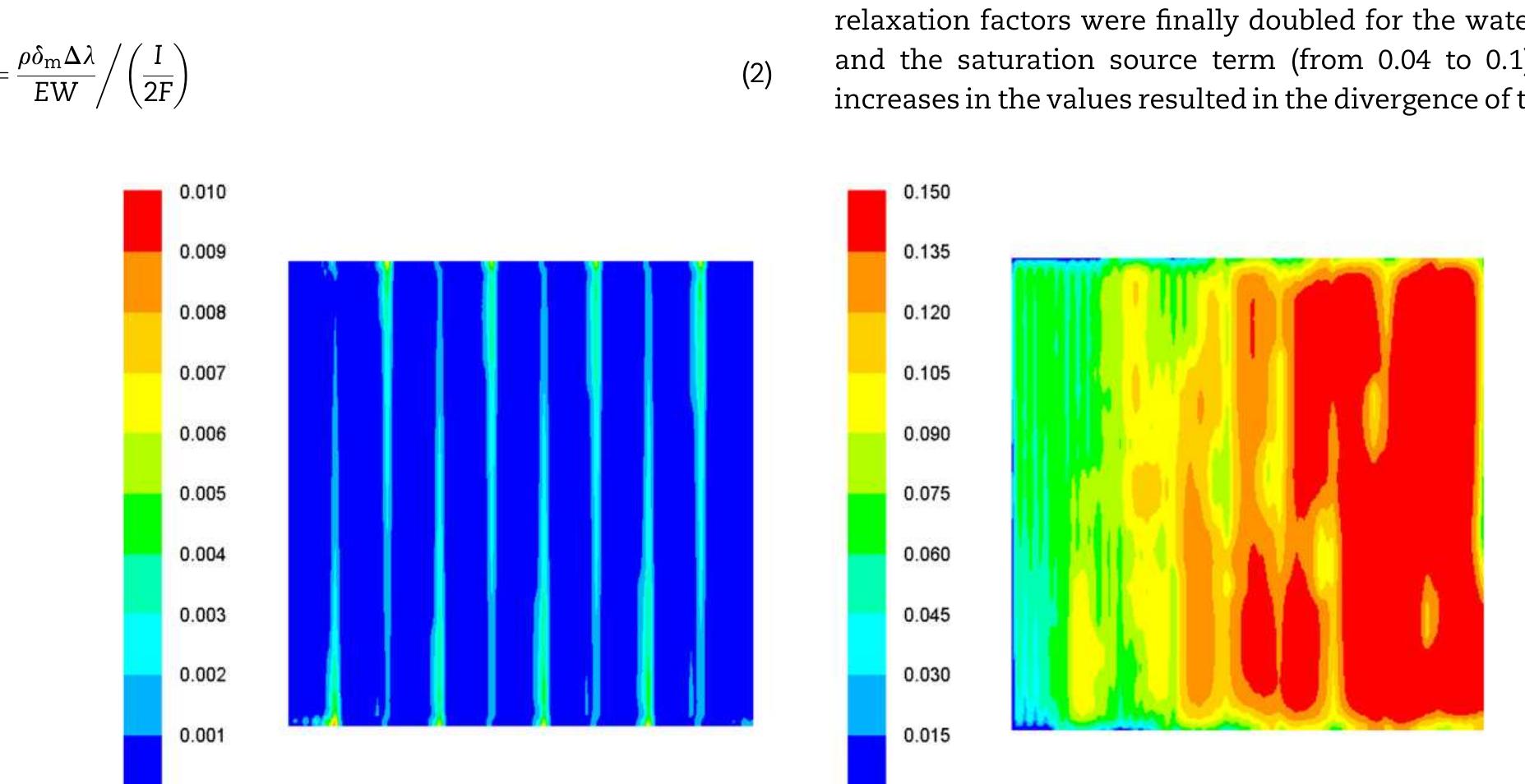 Where dgp1 is the gdl thickness and dg is the diffusion