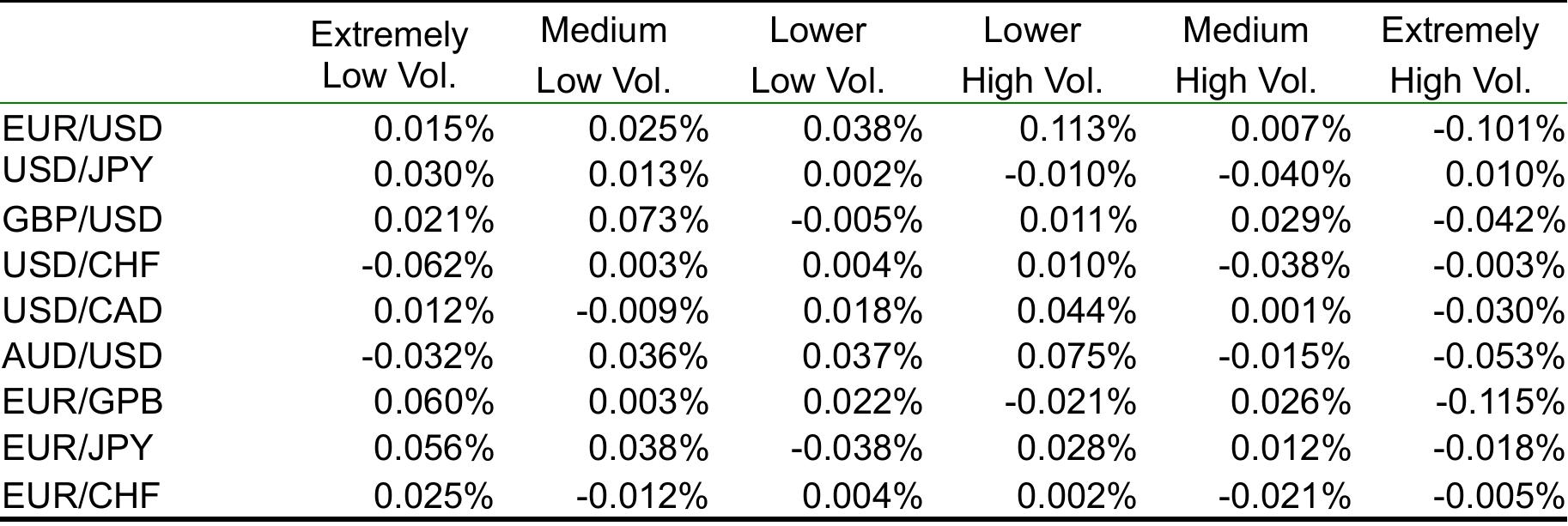 Table 2 - from Trading foreign exchange portfolios with