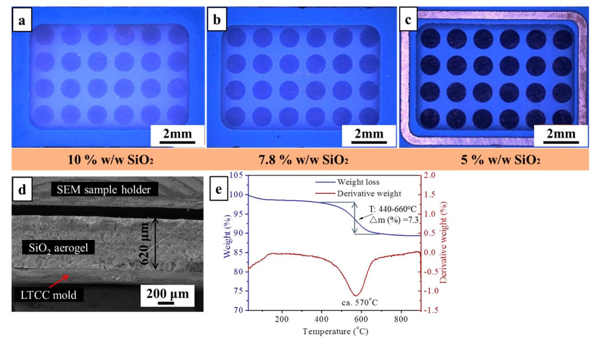 Ltcc Sem Figure 6 - from Dimensional and Structural Control of Silica